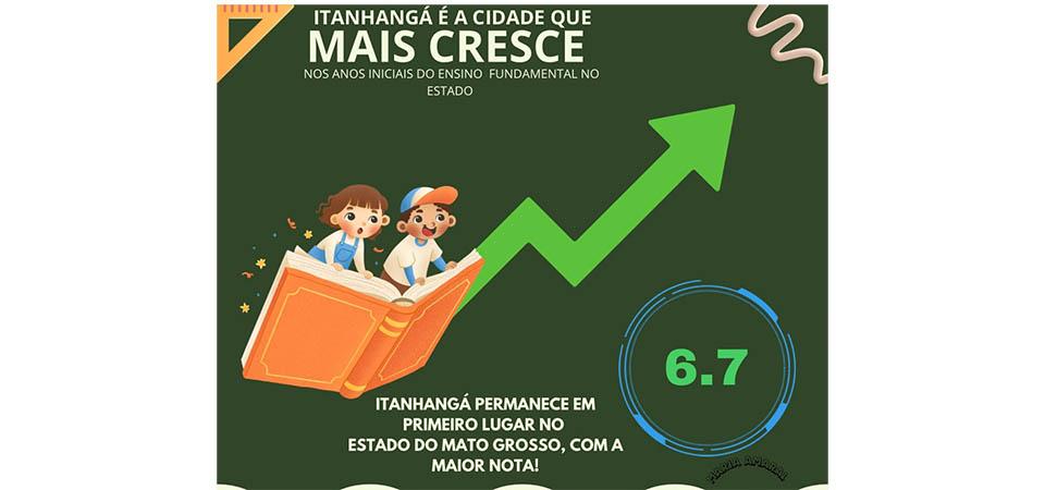 Itanhangá: Município avança e tem a maior nota no IDEB  do estado de Mato Grosso