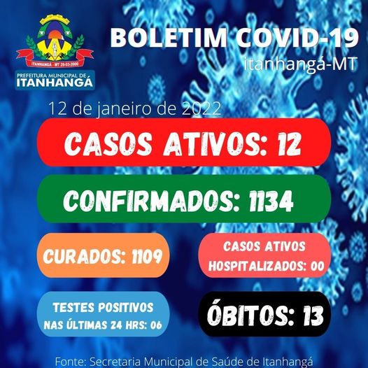 Itanhangá: Não existem mais casos ativos de covid-19