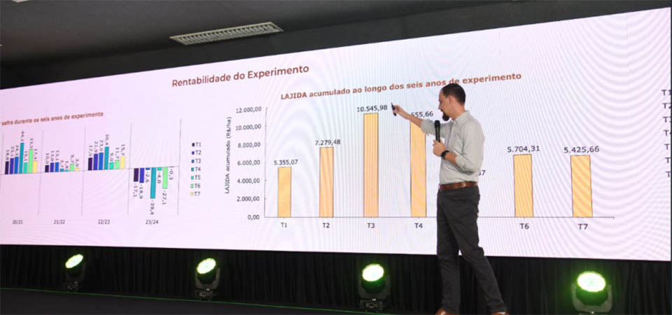 Agricultores conhecem meios para aumentar rentabilidade na lavoura