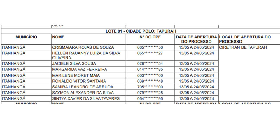 Itanhangá: Confira lista dos selecionados para fazer a CNH Social
