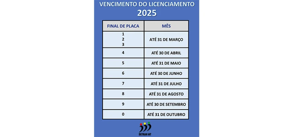 Governo de MT divulga calendário de pagamento do Licenciamento 2025