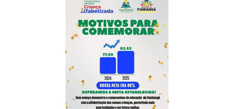 Itanhangá: Município supera meta e avança no índice de alfabetização