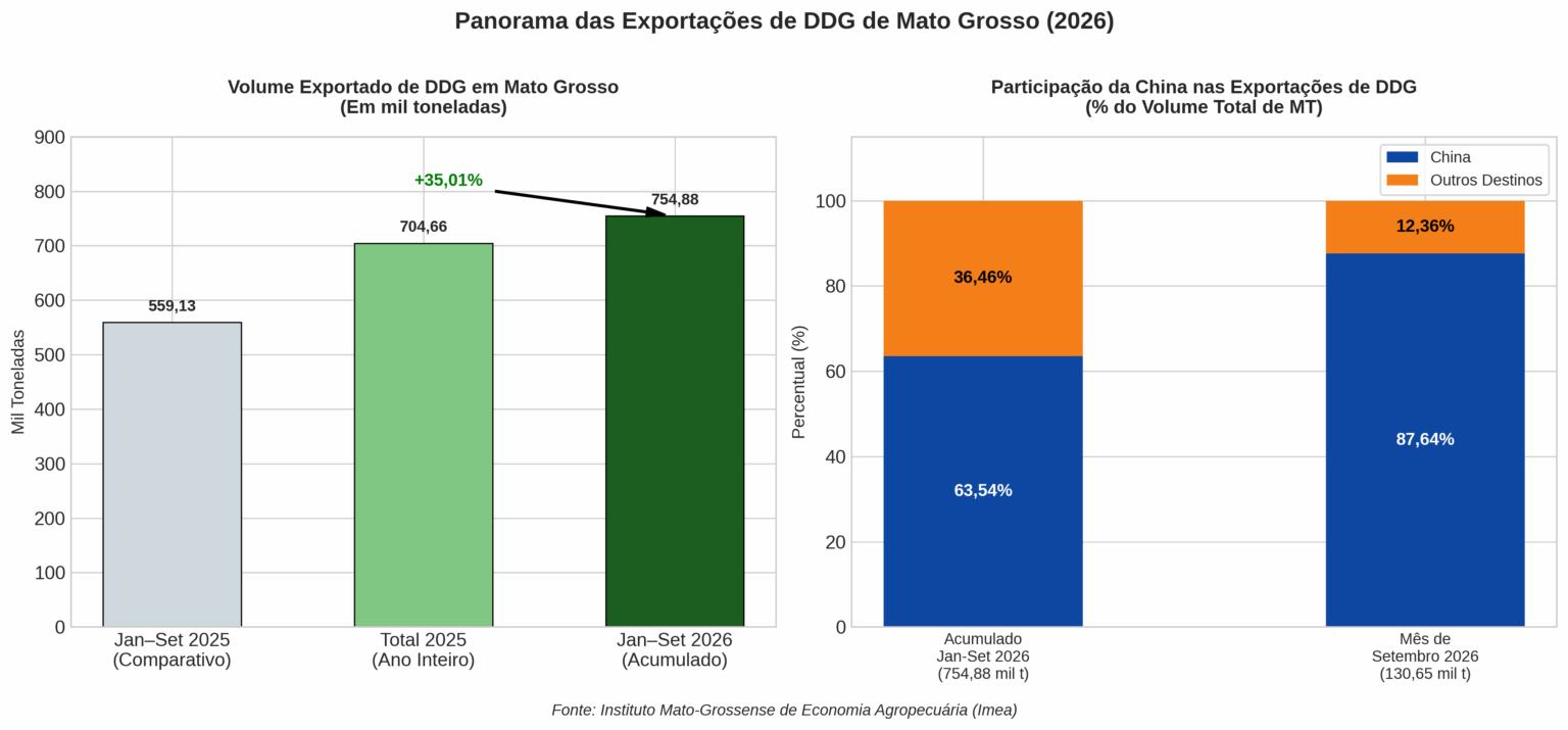 Dados-Imea-1536x715.png