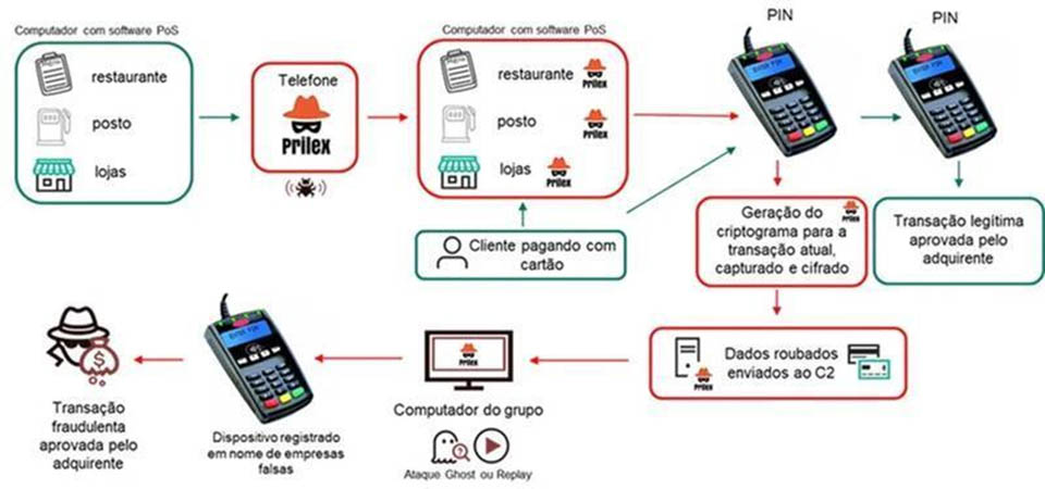 Entenda como funciona fraude no pagamento por aproximação e saiba como se proteger