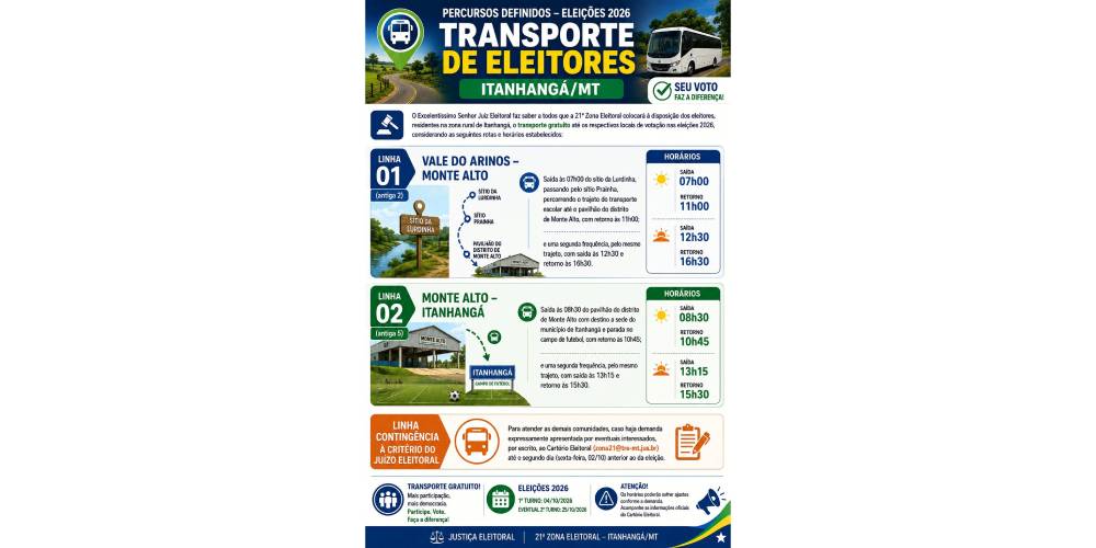 Itanhangá: Justiça Eleitoral define rotas para transporte gratuito de eleitores no dia da votação